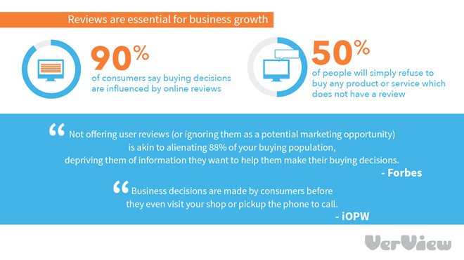 How Important Are Reviews To Your Business