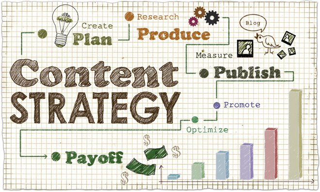 4 Advantages Of Content Marketing vs. PPC